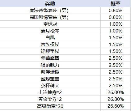 新二网址链接官方版官方版天涯明月刀单机版下载